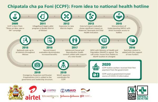 Chipatala Cha pa Foni Scaling Up Rural Health Services in Malawi